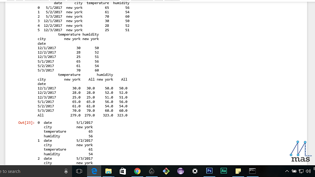 Pivot Table